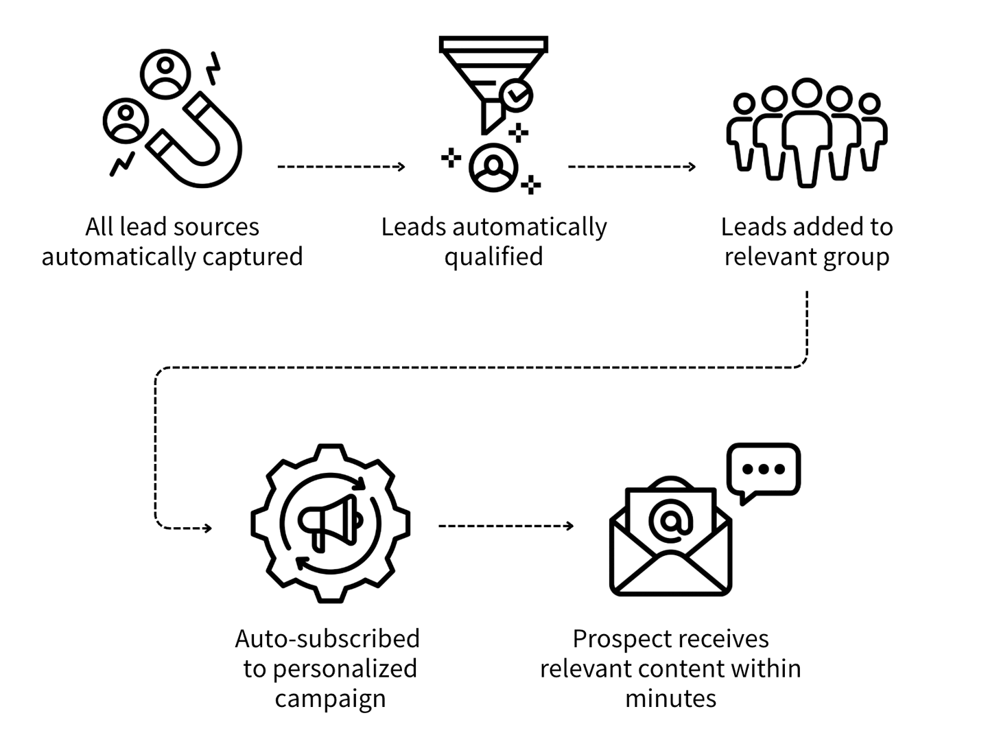 snappy-kraken-s-ai-powered-email-builder